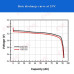  lifepo4 90ah 3.2v eve аккумуляторы для ибп 61710 8
