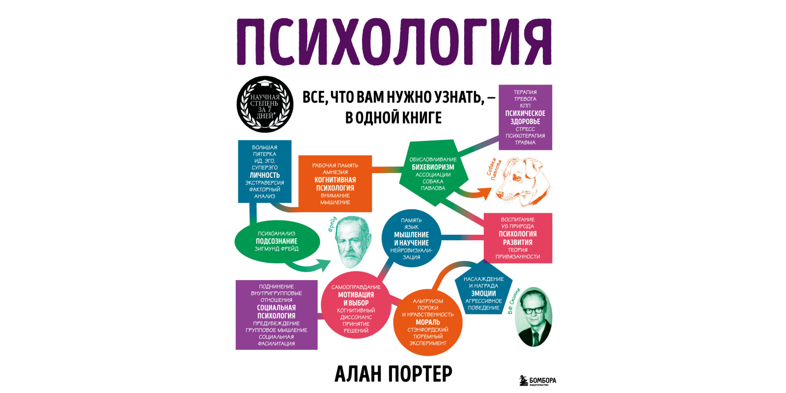 Психология. Все, что вам нужно узнать, - в одной книге
