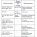  пруток зварювальний алюмінієвий er 4043 (1,6мм) 5кг будинок, квартира, дача 45727 2