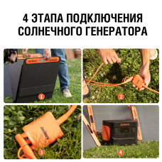 Солнечные панели Jackery SolarSaga 200W