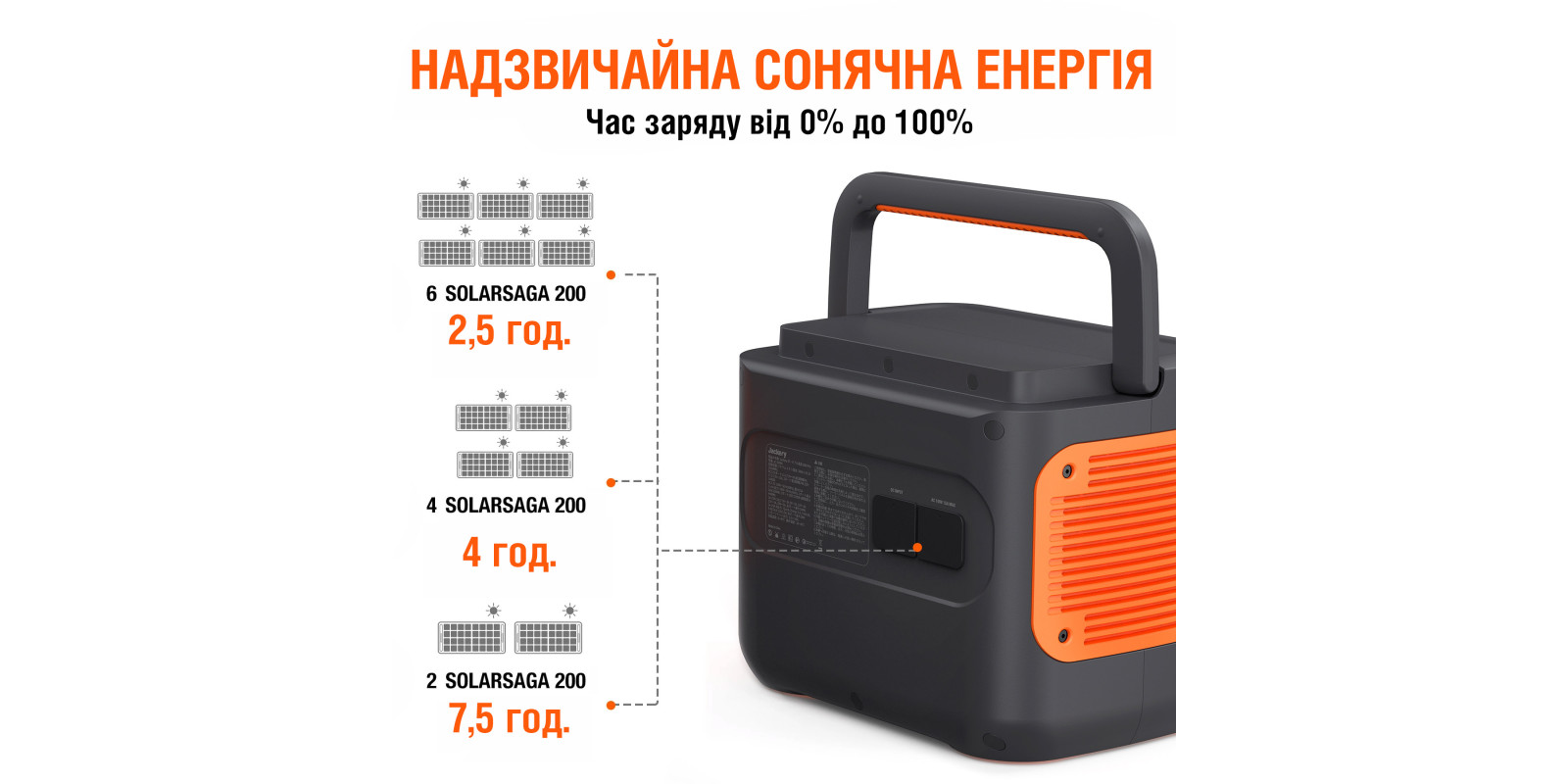 Сонячні панелі Jackery SolarSaga 200W