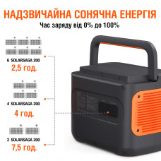  сонячні панелі jackery solarsaga 200w 56014 1
