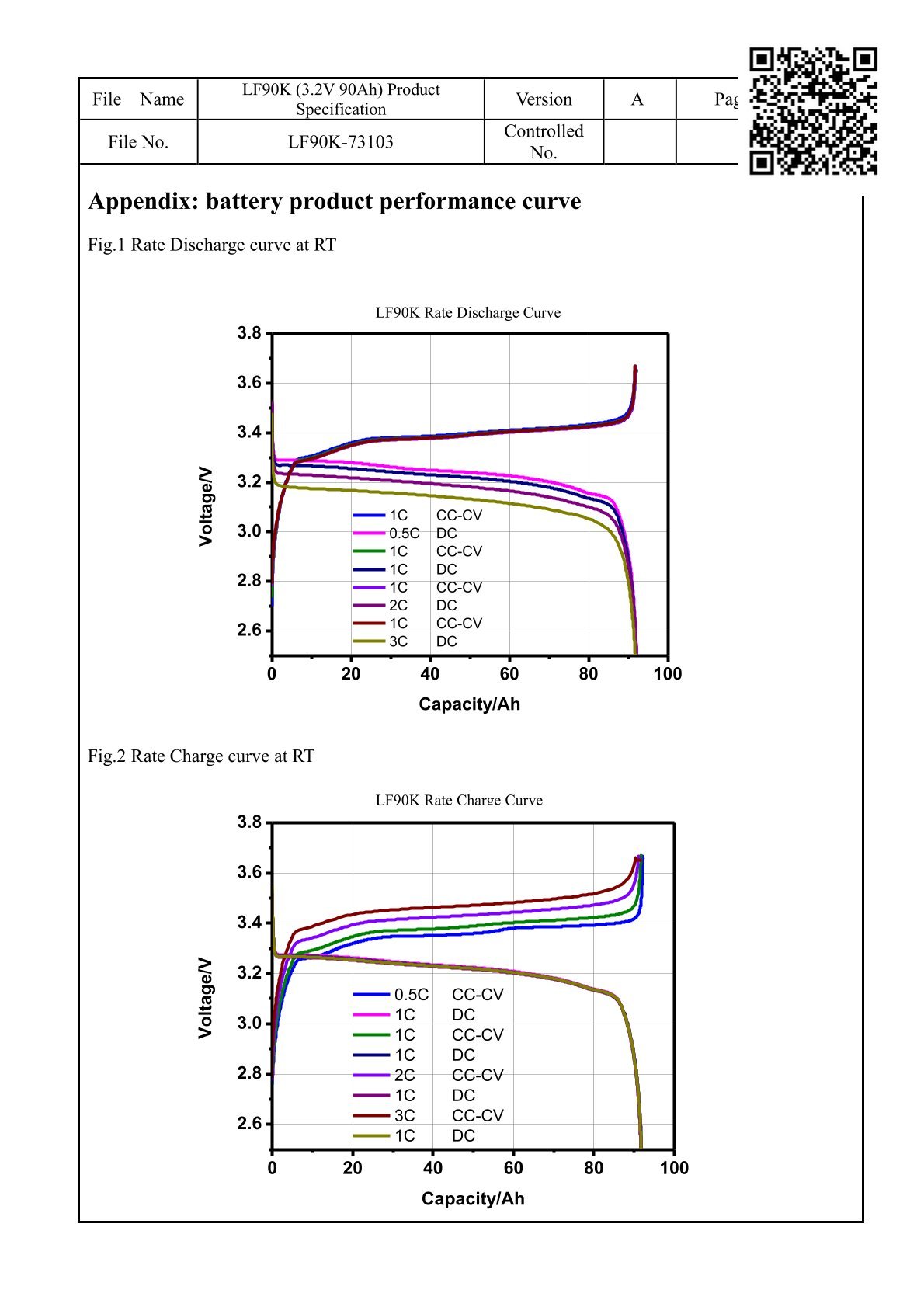 EVE-LF90K datasheet-1