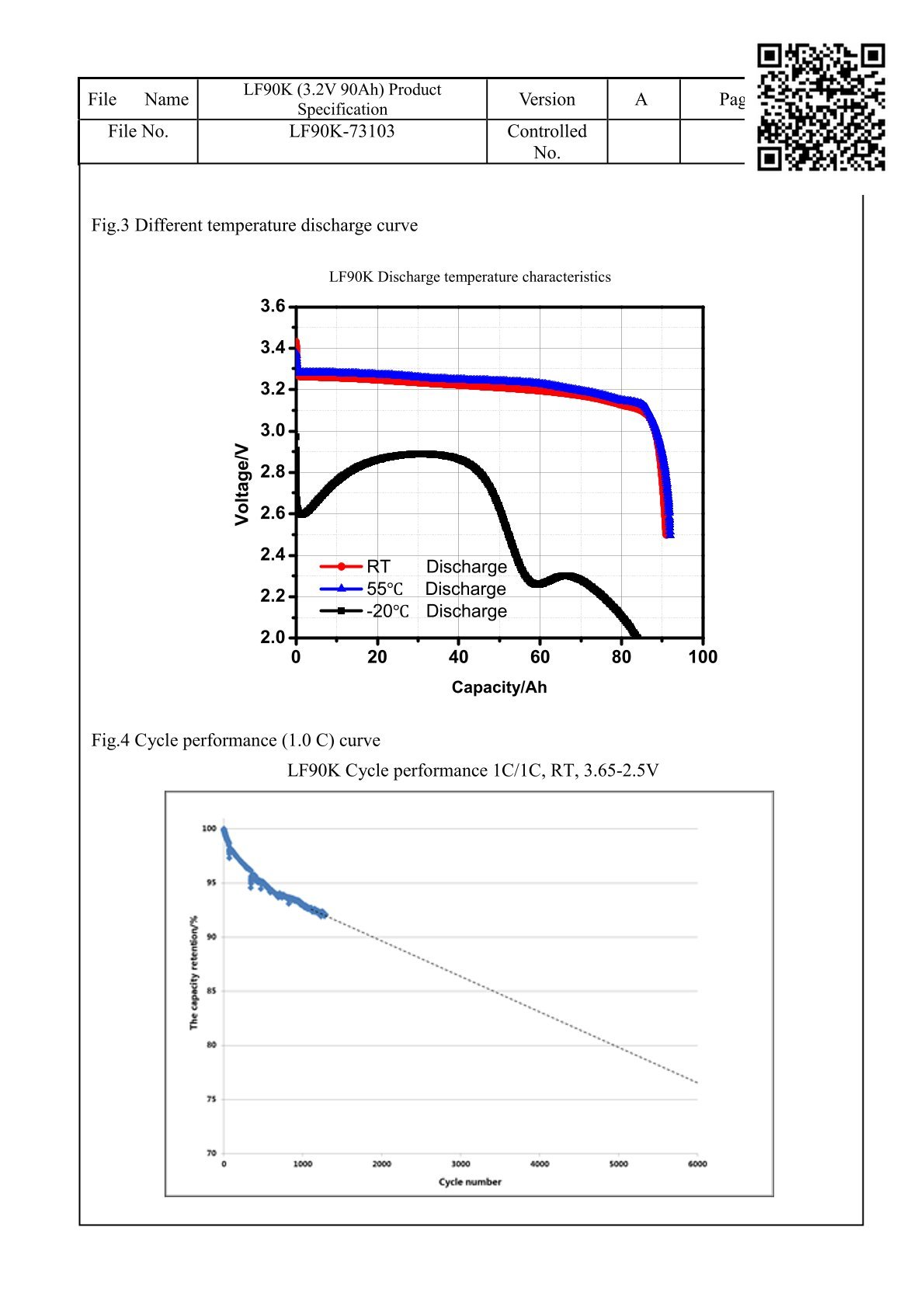 EVE-LF90K datasheet-2