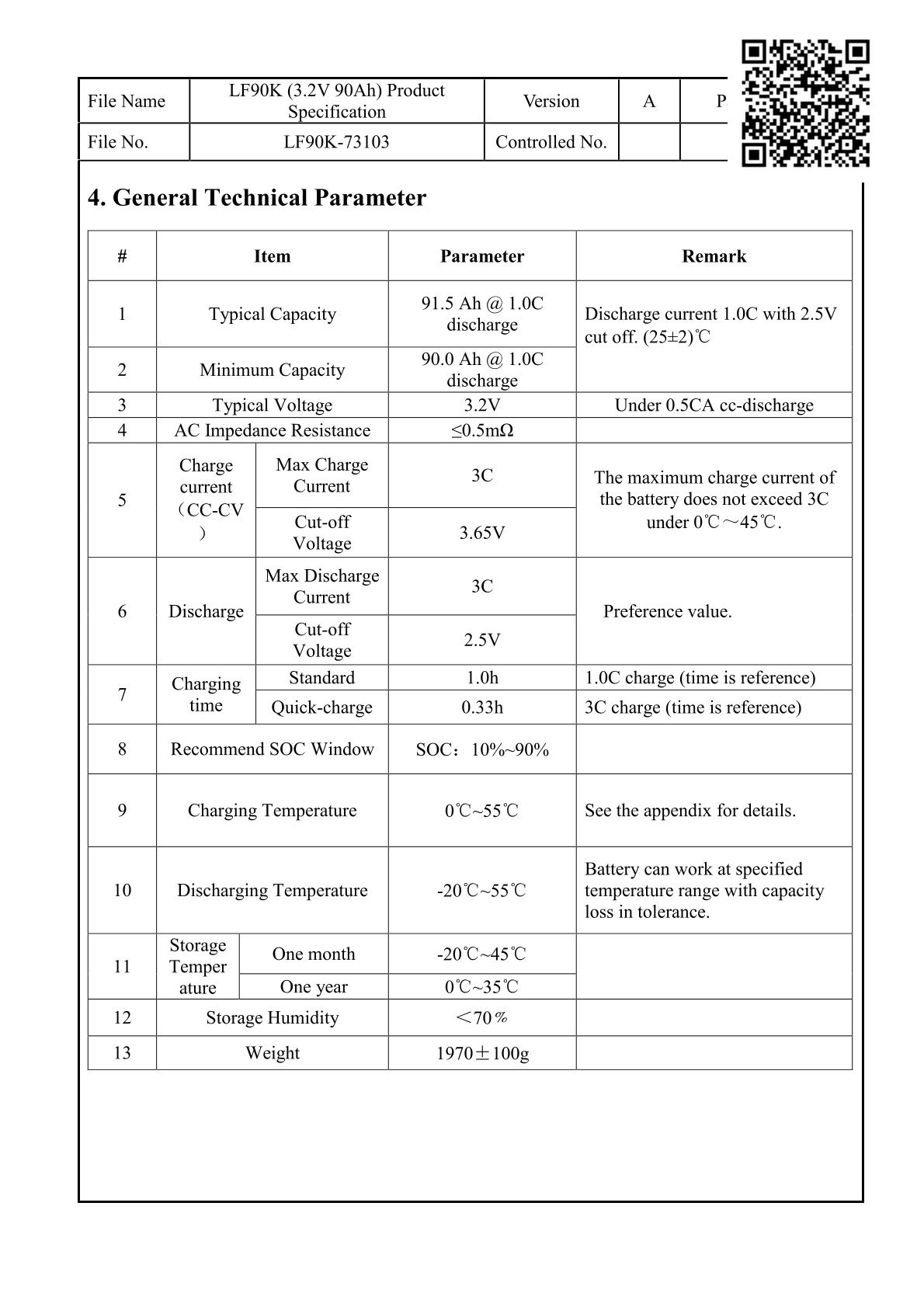 EVE-LF90K datasheet